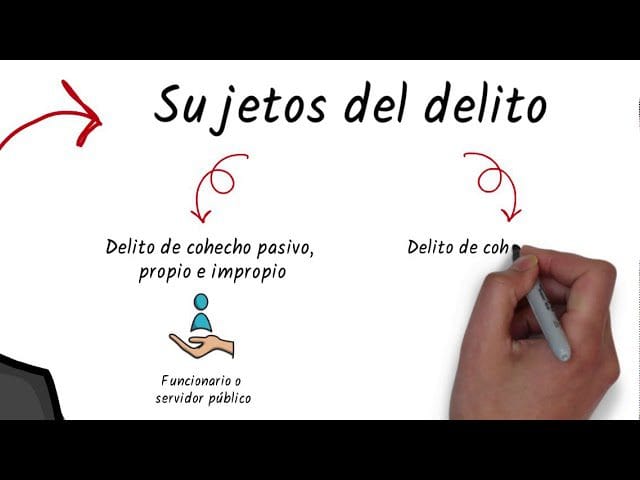 Aspectos legales de los delitos de cohecho