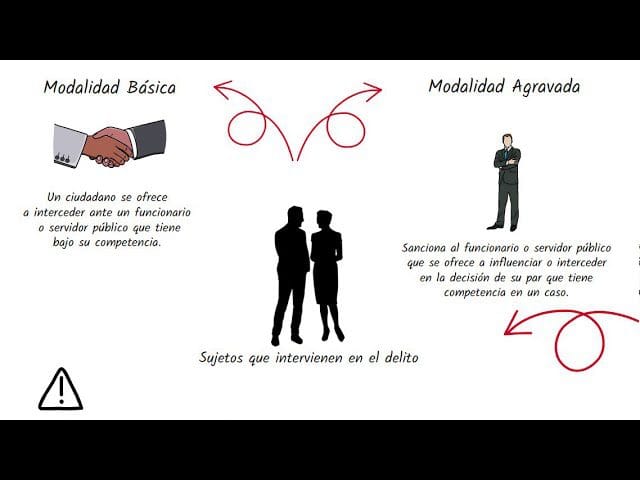 Cómo se define el delito de tráfico de influencias en el derecho penal