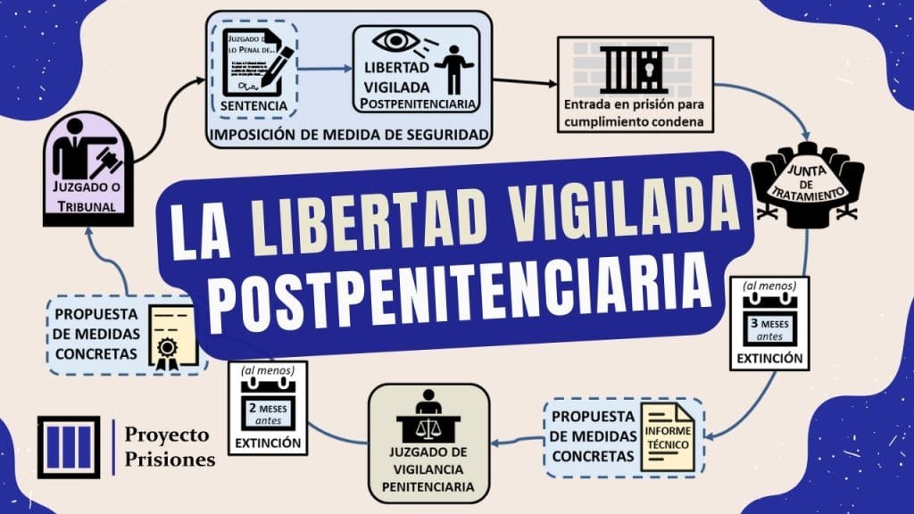 Cómo se regula la libertad vigilada en el derecho penal