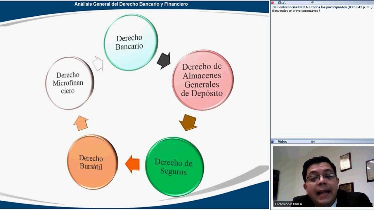 derecho bancario temario